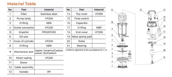 Leo Qdx Series Cast Iron Submersible Pump 0.37kw 0.55kw 0.75kw 1.1kw